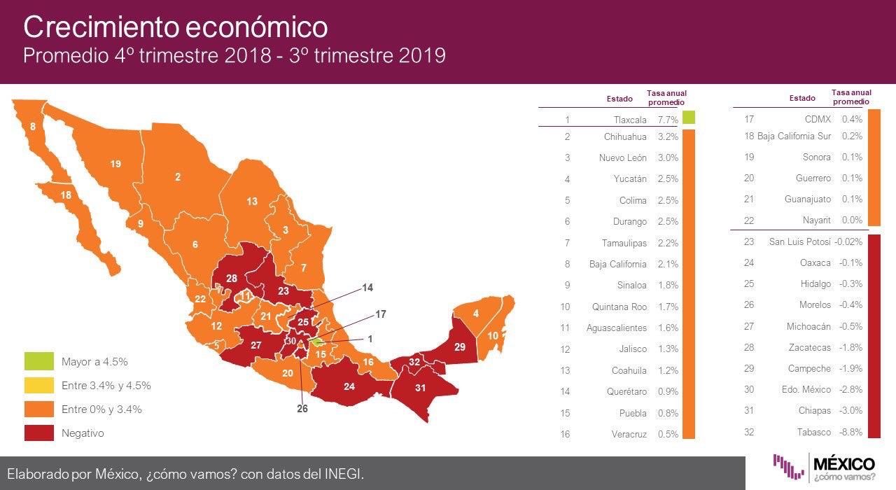 Photo of Yucatán, uno de los estados con mayor crecimiento económico en el país