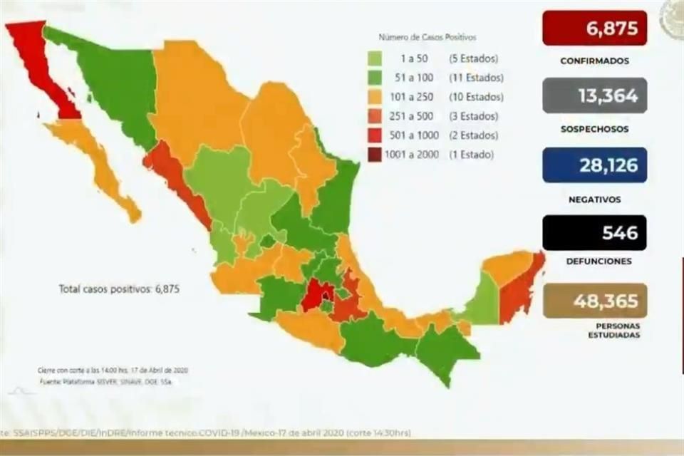 Photo of México reporta 546 muertes por Covid-19 y 6,875 contagiados