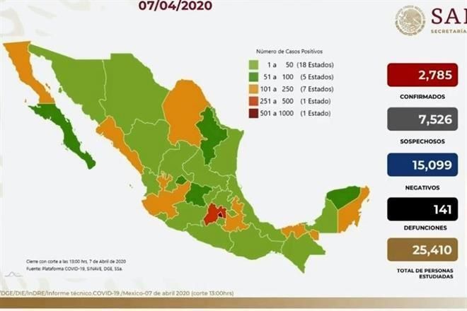 Photo of Suman 141 muertes por Covid-19 y 2,785 contagiados en México