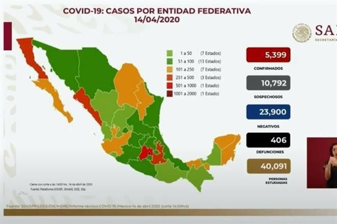 Photo of México registra 406 muertos por COVID-19 y 5 mil 399 contagiados