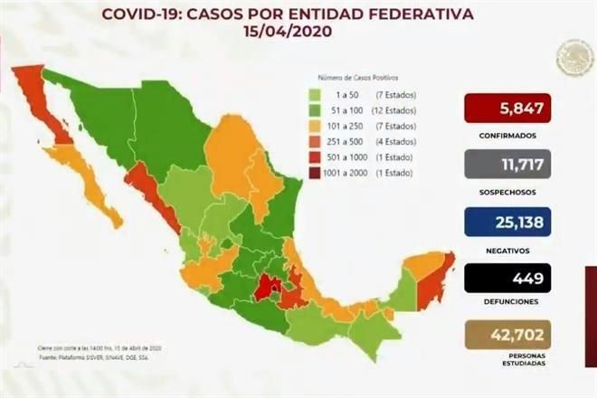 Photo of México llega a 5 mil 847 contagios de coronavirus; van 449 muertos