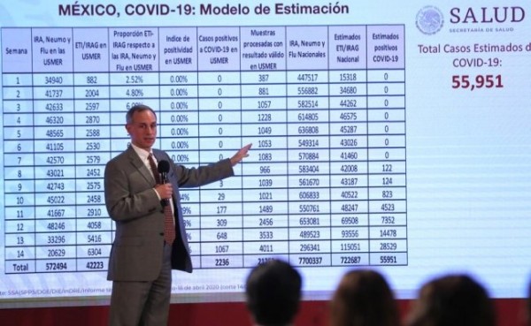 Photo of México registra casi 56 mil contagios por Coronavirus bajo el modelo de vigilancia centinela