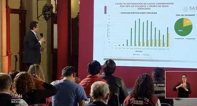 Photo of Confirman 1,668 casos, 60 defunciones por #Covid19 en México