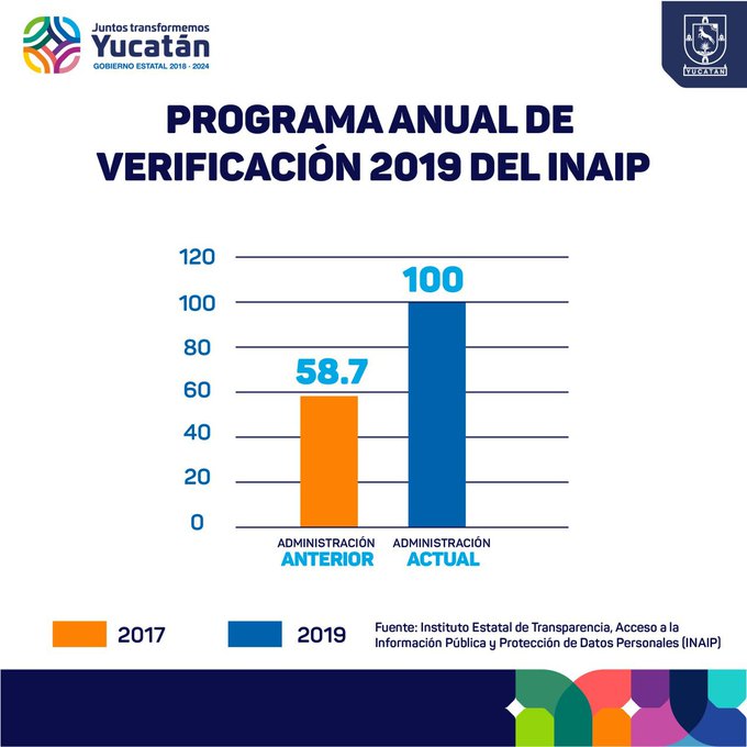 Photo of Transparencia y rendición de cuentas, puntales del trabajo del Gobierno del Estado en beneficio de los yucatecos