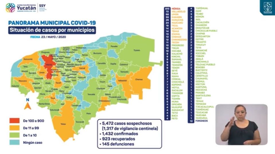 Photo of Yucatán registra 1,432 casos positivos de Covid-19 y 145 las personas fallecidas