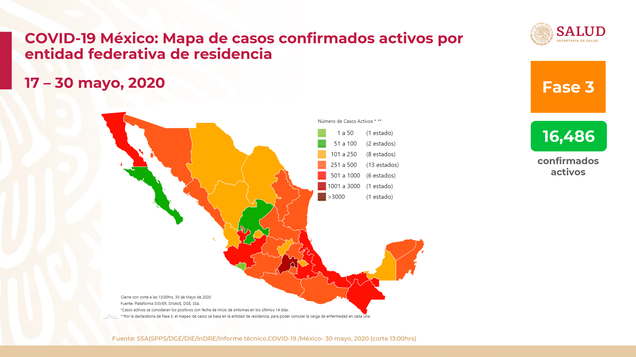 Photo of México suma 9 779 muertes y 87 512 casos confirmados de Coronavirus