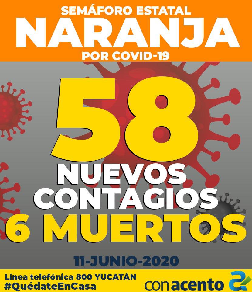 Photo of El semáforo estatal en Yucatán se mantiene en naranja; hoy suman 2,357 casos confirmados por Covid-19 y 282 defunciones