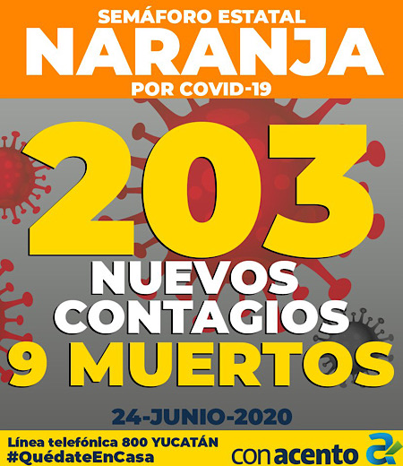 Photo of Suma Yucatán 203 nuevos casos de Covid-19 y 9 defunciones en este miércoles