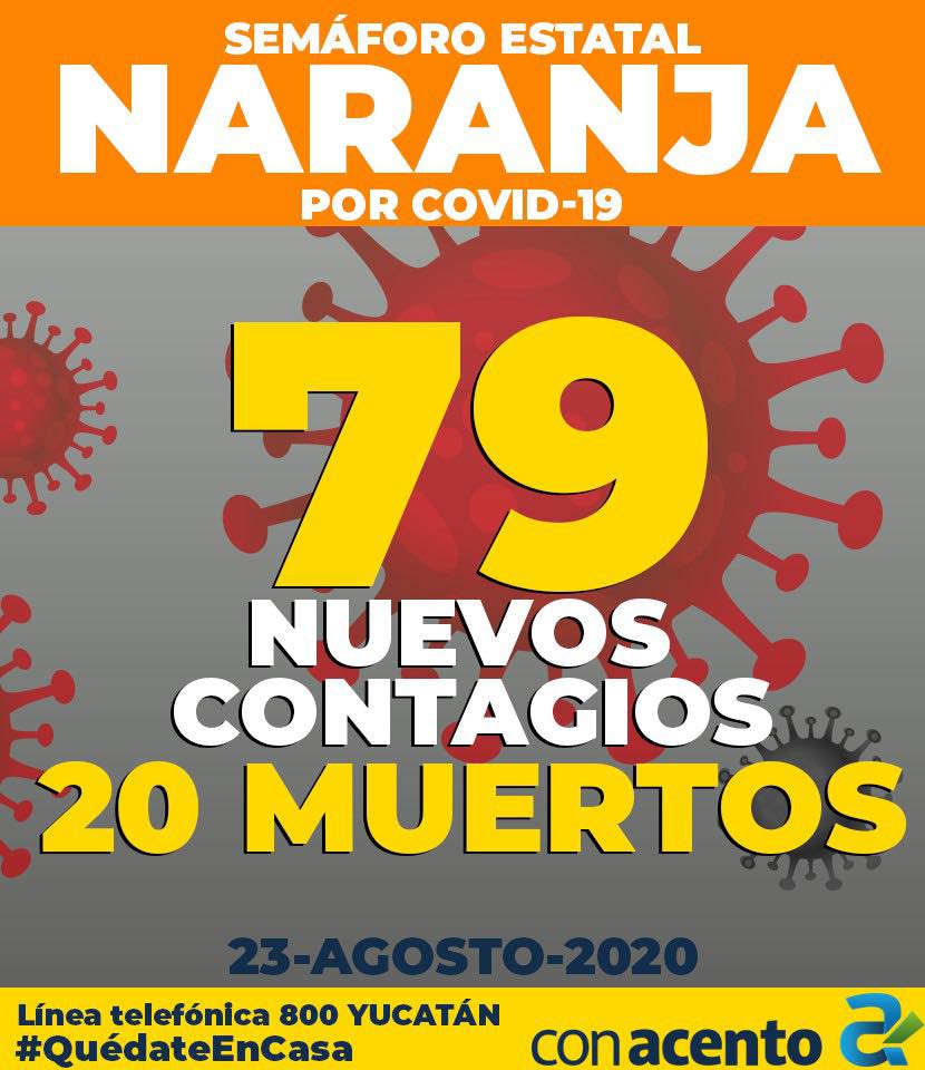Photo of Bajan las cifras de Covid-19 en las últimas horas en Yucatán: 20 decesos y 79 nuevos contagios