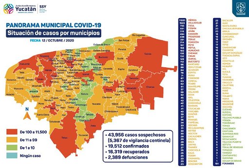 Photo of Yucatán suma 19,512 casos positivos de Covid-19 y  2,389 personas fallecidas