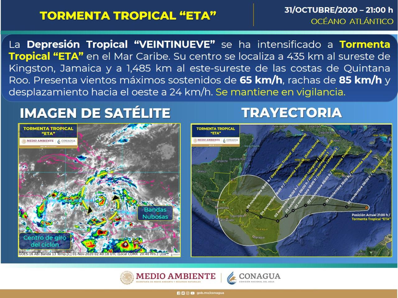 Photo of La Depresión Tropical 29 ahora se intensifica a Tormenta Tropical Eta