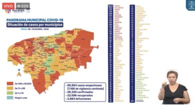 Photo of Hombre de 34 años de Mérida, entre los ocho decesos de hoy en Yucatán por Covid-19