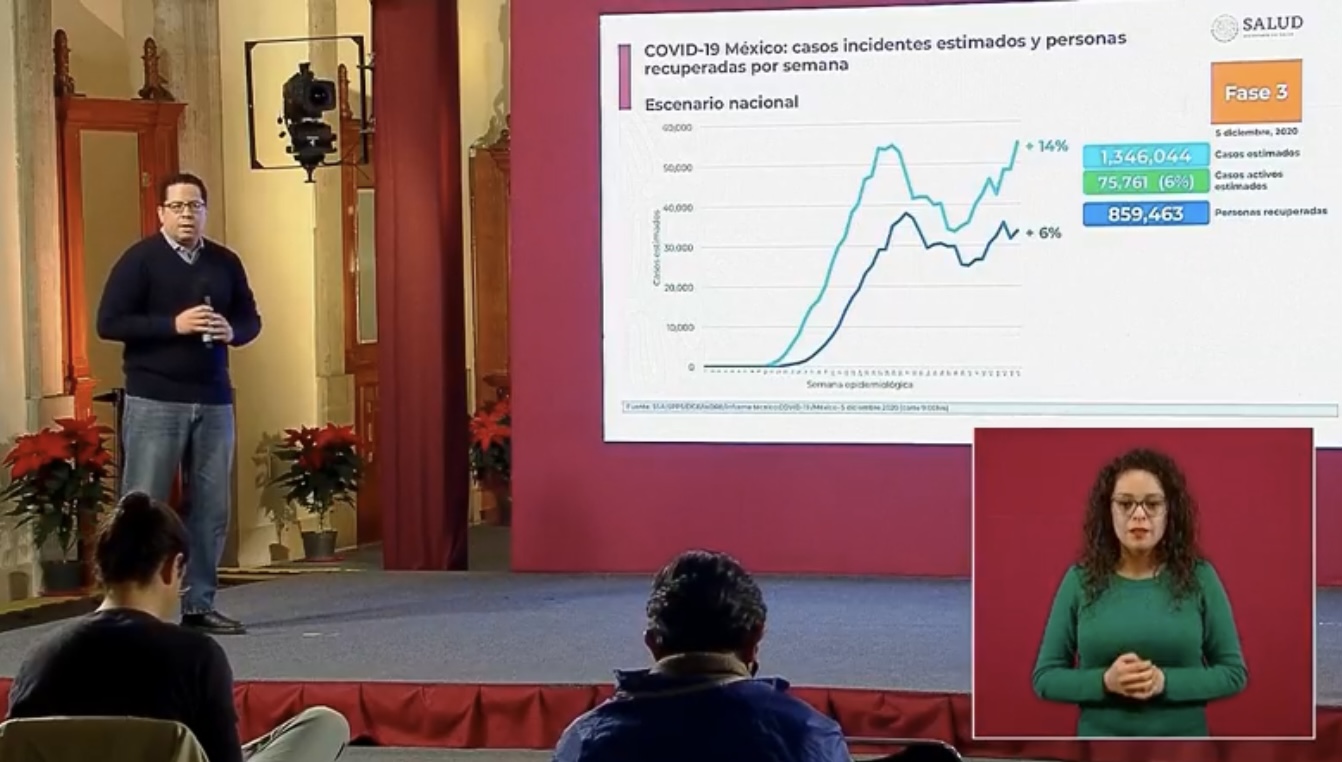 Photo of México alcanza el millón 168 mil casos de Covid-19 y suma más de 109 mil muertos