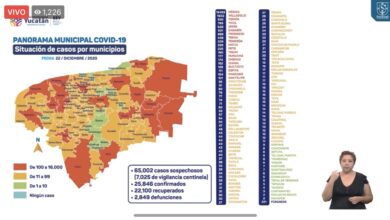 Photo of En Yucatán hoy hubo siete decesos y 76 nuevos contagios por Covid-19