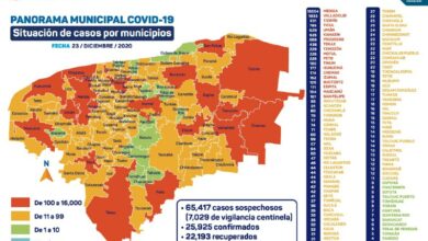 Photo of Previo a la noche buena, siguen los contagios de covid-19, hoy 79 nuevos contagios en Yucatán