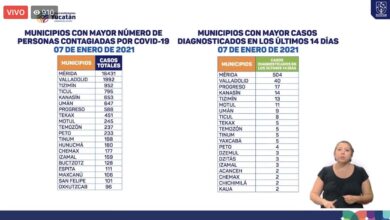 Photo of Fallecen seis hombres a causa del Covid en Yucatán en las últimas 24 horas