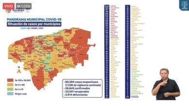 Photo of Yucatán ya acumula 23 mil personas recuperadas de Coronavirus