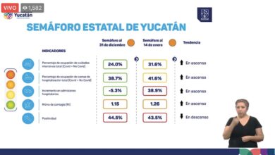 Photo of Yucatán rebasa los 3 mil decesos y mantiene su semáforo naranja por Covid
