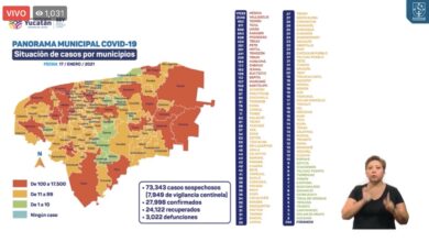 Photo of Yucatán ya rebasa los 24 mil recuperados de Covid-19