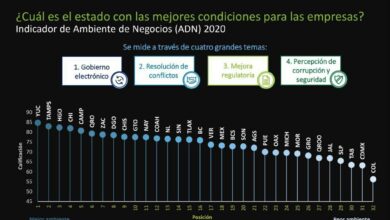 Photo of Yucatán, primer lugar nacional para tramitar y hacer negocios