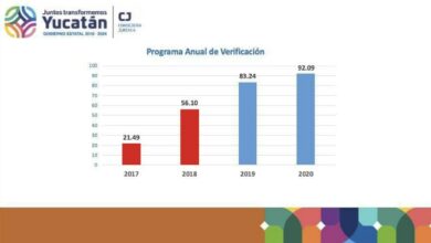 Photo of Yucatán, con resultado histórico en transparencia y rendición de cuentas