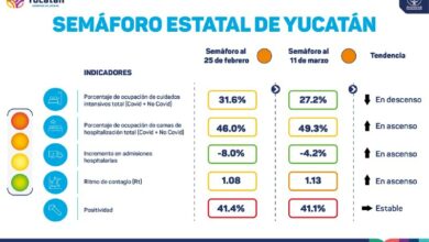 Photo of Mujer de 25 años sin enfermedades entre los fallecidos por Covid-19