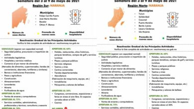 Photo of Por aumento de casos Covid, norte y sur de Q. Roo retroceden a semáforo naranja
