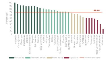 Photo of Yucatán obtiene la calificación más alta en materia de evaluación y rendición de cuentas