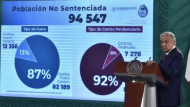 Photo of Serán liberadas personas presas por más de 10 años por delitos menores y sin sentencia: AMLO