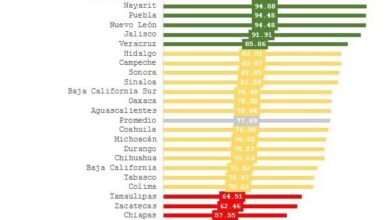 Photo of Yucatán obtiene calificación histórica en materia de transparencia