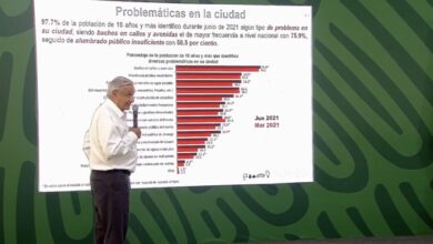 Photo of AMLO anuncia programa especial para resolver problema de baches en ciudades