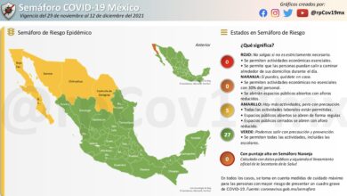 Photo of En Navidad, 27 estados de México permanecerán en semáforo verde por Covid