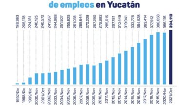 Photo of Récord histórico de generación de empleos en Yucatán
