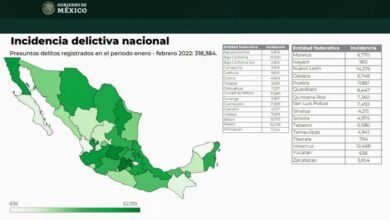 Photo of Yucatán primer lugar con menor tasa de incidencia delictiva
