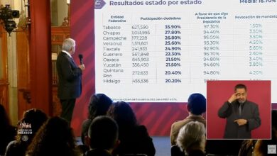 Photo of Participación ciudadana fue de 17.65 por ciento en Revocación de Mandato