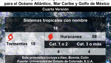 Photo of La temporada de huracanes  sigue activa: Procivy