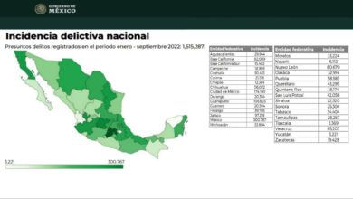 Photo of Yucatán continúa como el estado con menos crimen