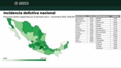 Photo of Yucatán, el estado con menor incidencia delictiva