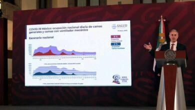 Photo of Sexta ola de Covid-19 en descenso: López-Gatell