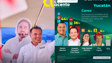 Photo of A 19 días de elecciones, Renán sigue en primer lugar 