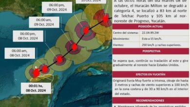 Photo of «Milton» se degrada a huracán categoría 4