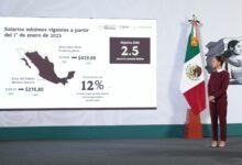 Photo of ¡Oficial! Salario mínimo aumentará 12 % en enero de 2025