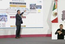 Photo of Gobierno afirma que fue percance de vía y no descarrilamiento