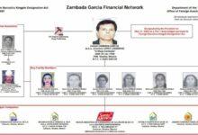 Photo of Mónica Zambada permanece en la lista negra de EE.UU. por presunto lavado de dinero