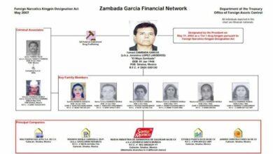 Photo of Mónica Zambada permanece en la lista negra de EE.UU. por presunto lavado de dinero