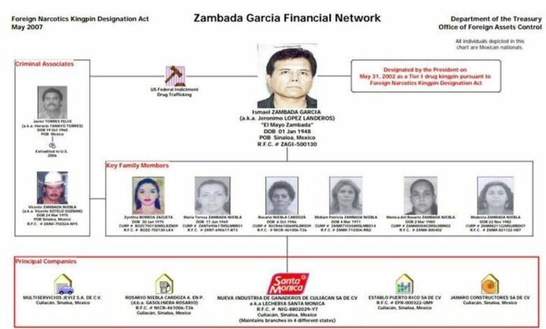 Photo of Mónica Zambada permanece en la lista negra de EE.UU. por presunto lavado de dinero