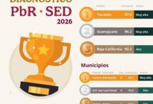Photo of Yucatán obtiene primer lugar nacional en manejo del presupuesto público: Hacienda